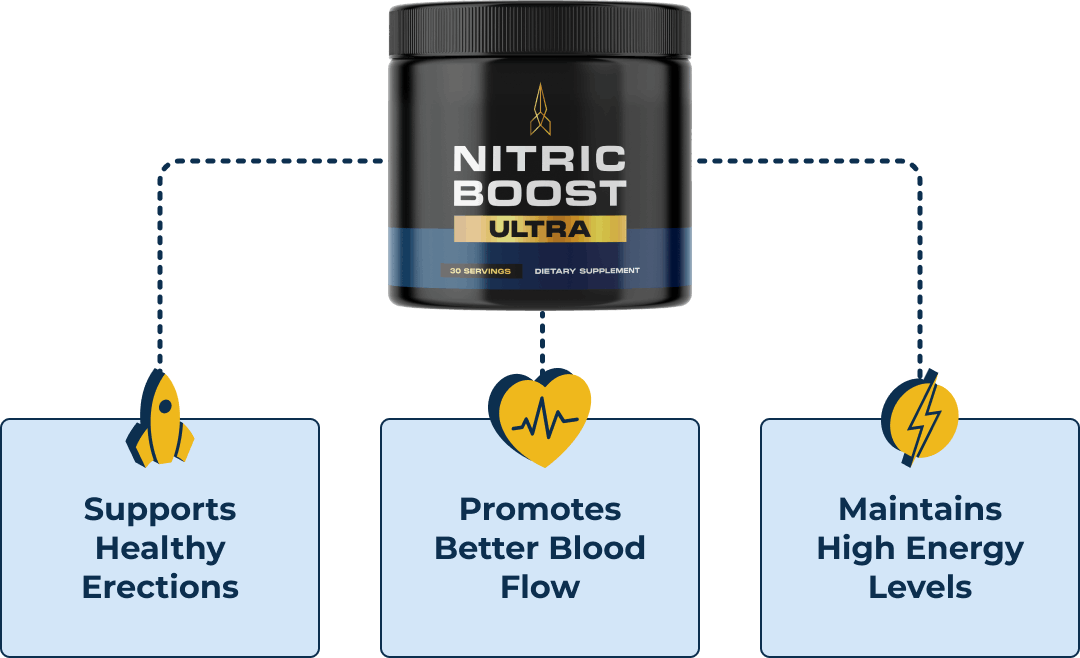 Nitric Boost Bottle